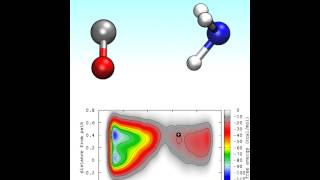 formamide dissociation [upl. by Auqinehs]