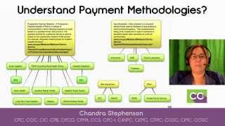 Understanding Medicare Payment Methodologies Webinar [upl. by Acisej]