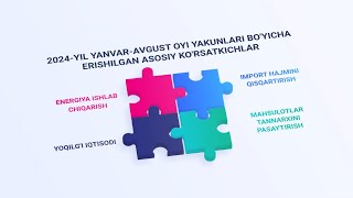 “Issiqlik elektr stansiyalari” AJ tomonidan 2024yilning 8 oylik sosiy ko‘rsatkichlari [upl. by Adnaluoy]