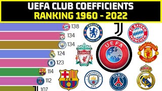 Best football teams by UEFA Club Coefficient [upl. by Allenod]