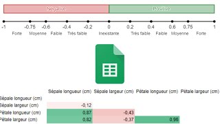 Matrice de corrélation dans Google Sheets [upl. by Rednirah]