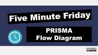 Fill Out the PRISMA FLOW DIAGRAM for NEW SYSTEMATIC REVIEWS  Five Minute Friday [upl. by Issirk]