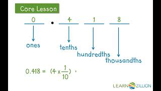 Write decimals in expanded notation [upl. by Auqkinahs]