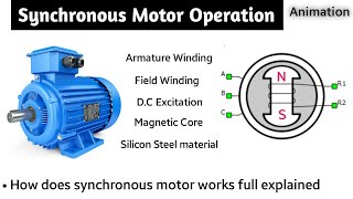 synchronous motor  synchronous motor working principle animation  synchronous motor in hindi [upl. by Nuris216]