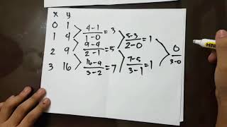 Newtons Interpolating Polynomial Basic Tutorial [upl. by Ahsienek515]