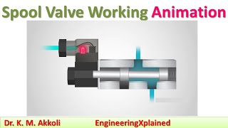 Spool Valve Working Animation  Fluid Power System [upl. by Gunthar]