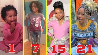 Riele Downs TRANSFORMATION 🔥 From Baby to 21 Years Old [upl. by Rennug]