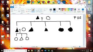 TRACING PATRILINEAL AND MATRILINEAL DESCENT SYSTEM [upl. by Rdnaskela]