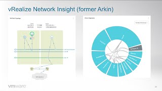 NSX Series 05  Monitoring and Visibility [upl. by Atteval]