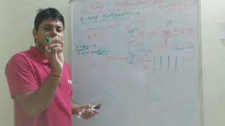 Xray Diffraction and Braggs Law [upl. by Drewett687]