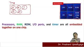 quotUnderstanding the Differences Microprocessor vs Microcontroller in Embedded Systemsquot [upl. by Kendry]