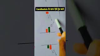 Trading Candlestick Psychology के साथ [upl. by Elimay]