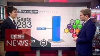 Election 2015 All outcomes considered  BBC News [upl. by Veleda241]