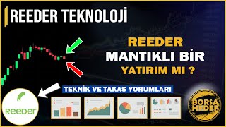 Reeder Hisse Analiz  Reeder Hisse Yorum  Reeder Teknoloji  Reedr Hisse  Halka Arz  Alınır Mı [upl. by Sacks]