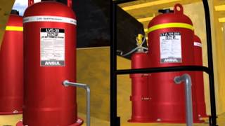 Mobile Equipment Fire Suppression Ansul A101 and LVS Systems [upl. by Rizzi]