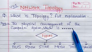 What is Topology full Explanation  BUS STAR RING MESH TREE and Hybrid Topologies [upl. by Aicnelav]