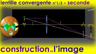 Lentille mince convergente  13 Construction de lIMAGE Foyers PhysiqueChimie  2e [upl. by Hepsoj]