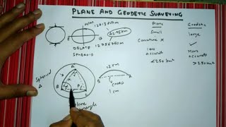 12 Plane and Geodetic Surveying [upl. by Idaline]