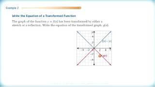 Math 3200  Ch1 Sec12  Reflections and Stretches Part II [upl. by Mayworm960]