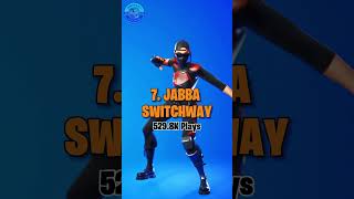 Top 10 Icon Emotes in Fortnite [upl. by Yrot]