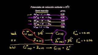 Potenciales de reducción estándar [upl. by Gnart]