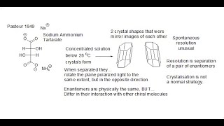 Stereochemistry The Discovery of Enantiomers [upl. by Flowers845]