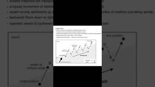 Longshore Drift Explained [upl. by Ruttger]