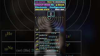 Noble Gas Electronic Configuration [upl. by Coveney856]