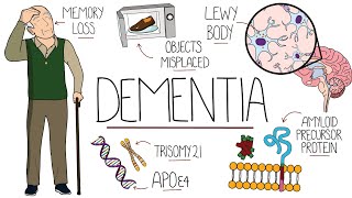 Understanding Dementia Alzheimers amp Vascular amp Frontotemporal amp Lewy Body Dementia [upl. by Idel]