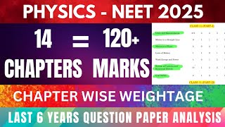 High Weightage Chapters For Physics NEET 2025 ✅️ Ultimate Shortcut To Score 160 Marks in Physics🎯 [upl. by Stesha719]