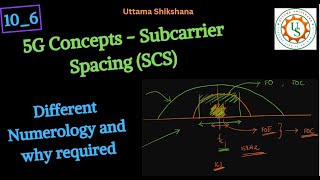 Series 106 5G Concepts  Subcarrier Spacing  Challenges  Different Numerology  Why required [upl. by Odravde]