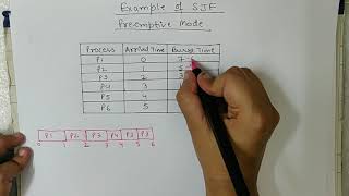 SJF CPU Scheduling Algo Preemptive [upl. by Wiburg]