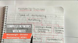 Lec 30  Wavelength Division Multiplexing WDM  Types of multiplexing in Computer Networks Hindi [upl. by Neille]