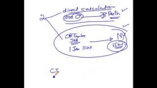 how to calculate time zone difference [upl. by Natalia]