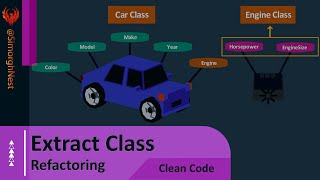 Clean Code  Refactoring  Extract Class [upl. by Dirk448]