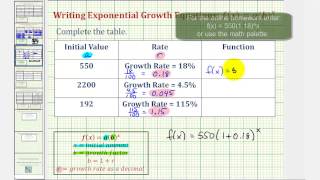 Ex Determine Exponential Growth Functions Given Growth Rate and Initial Value yabx [upl. by Gilbart]