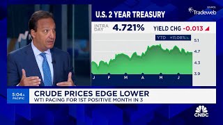 Treasury securities supply will drive up longterm interest rates says Strategas Jason Trennert [upl. by Ecissej]