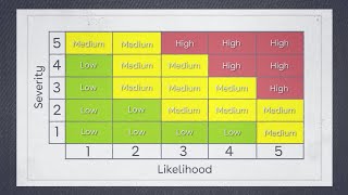 What is the difference between hazard and risk  Risk Assessment Training  iHASCO [upl. by Falito593]