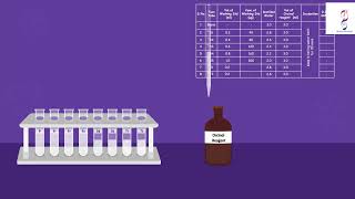 Estimation of pentose sugars using orcinol method [upl. by Northway]