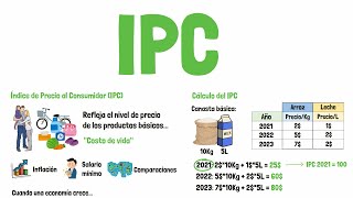 Qué es el IPC y cómo se calcula  Explicado para principiantes [upl. by Ennayllek]