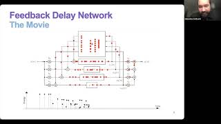 Feedback Delay Networks for Artificial Reverberation  Sebastian Schlecht [upl. by Rheims]