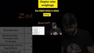 NEET 2025  NEET 2026  Chapter wise Weightage for Biology  Biokattaa Dr Shubham Muley [upl. by Midis]