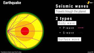 Layers of the Earth  Earth science Grade 10 [upl. by Niltiac]