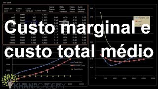 Custo marginal e custo total médio  Decisões de produção e lucro econômico  Khan Academy [upl. by Nylacaj]