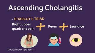 Biliary colic VS cholecystitis VS cholangitis  symptoms [upl. by Etiuqal229]