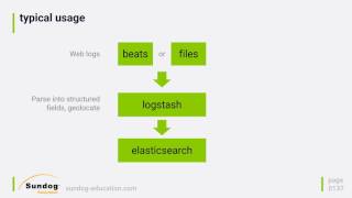 Logstash Overview [upl. by Tiat494]