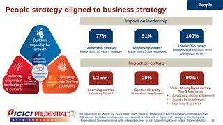 ICICI Prudential Life Insurance Company Ltd Monthly Performance Presentation for Oct 2024 [upl. by Pepito]