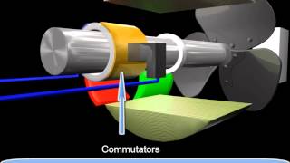 Construction of DC Generator [upl. by Torr544]