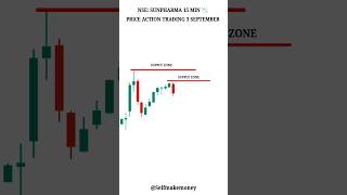 quotSupply and Demand Trading Strategy  Master Price Action amp Market Zones for Successquot  shorts [upl. by Yecram]