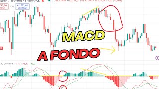 Conoce el MACD a fondo  Como y cuando usarlo [upl. by Euqor931]